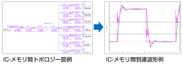 SI（Signal Integrity)シミュレーション